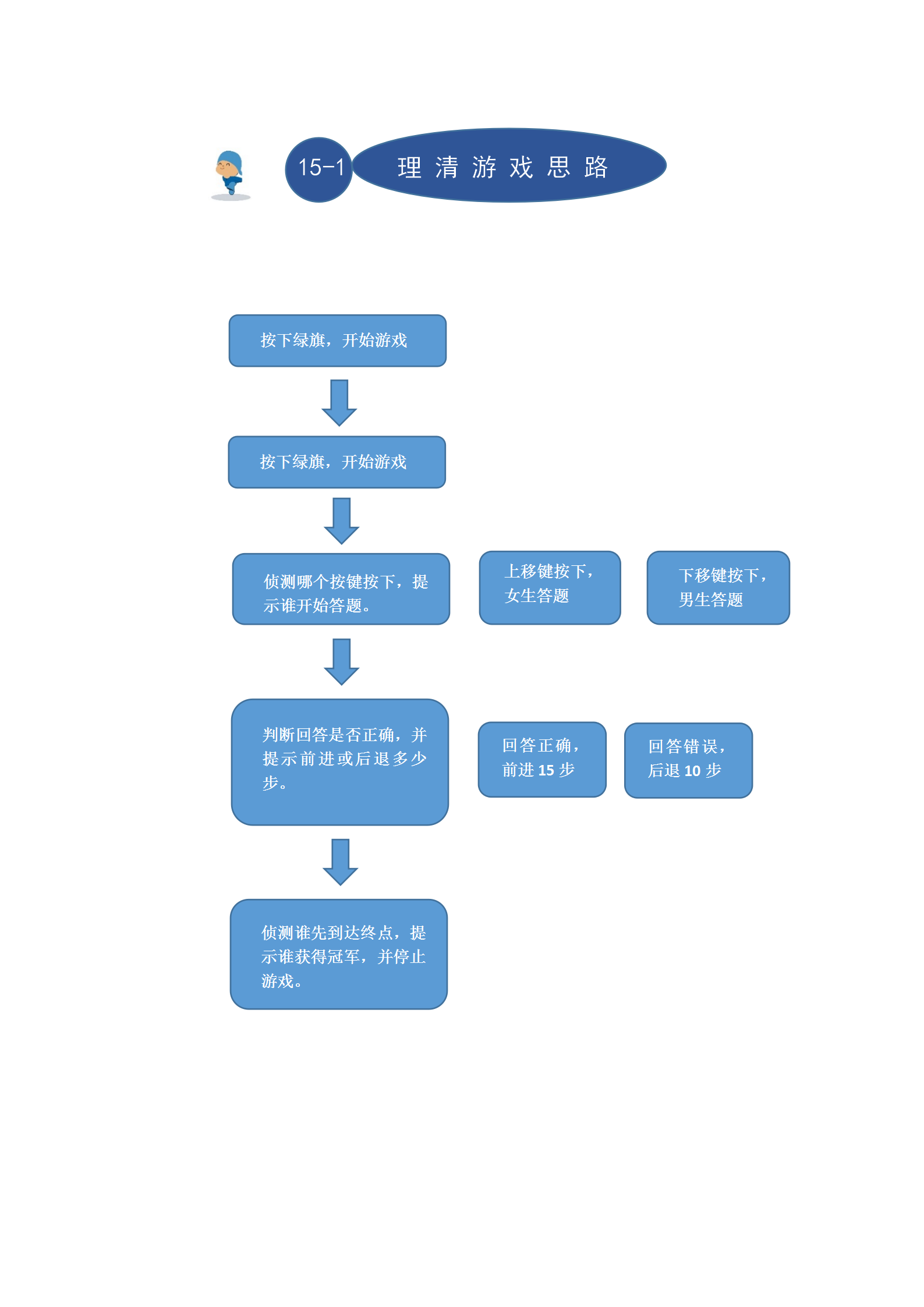 15抢答数学题进行走步比赛_02.png